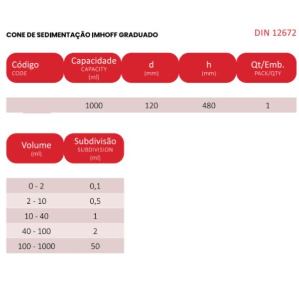 Cone de Imhoff vidro graduado