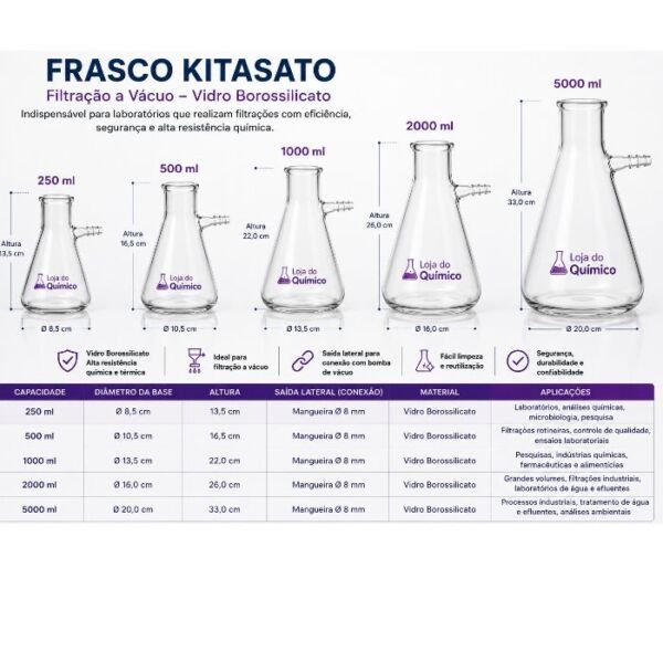 Frasco Kitassato com saída lateral.
